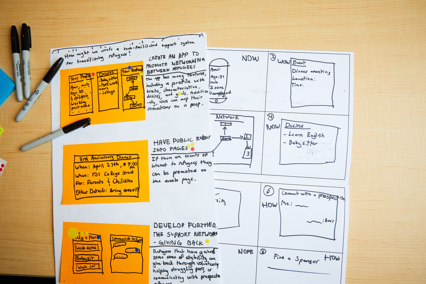 Design Thinking for Grade 11 English